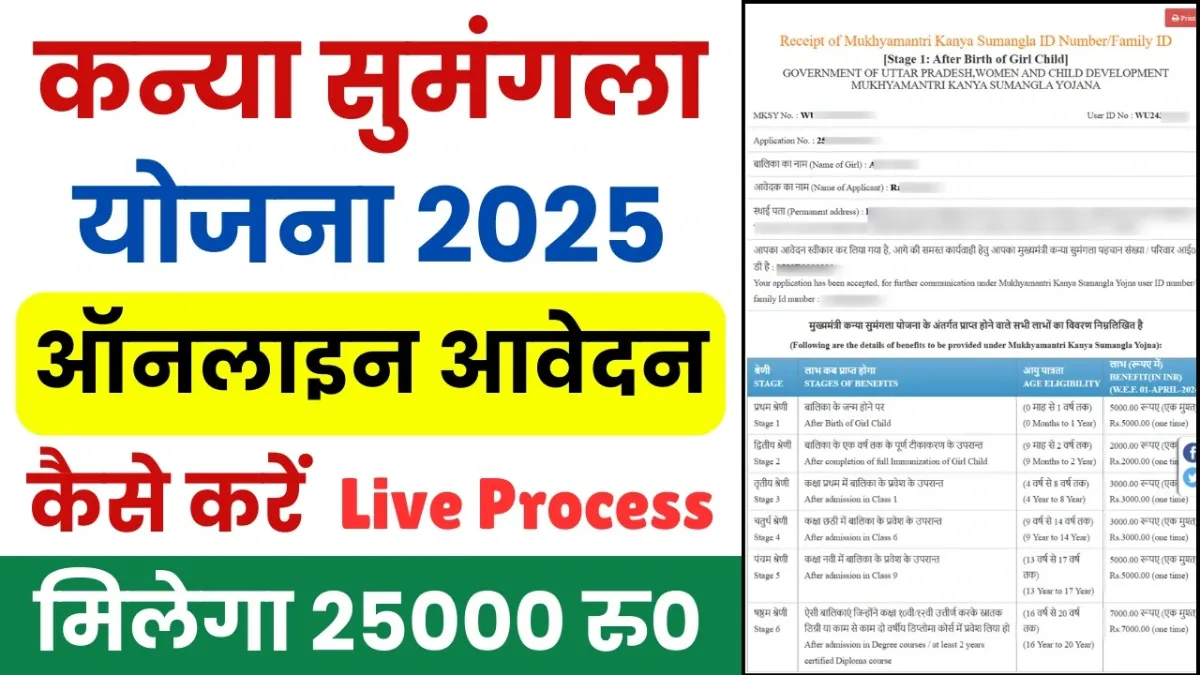 Kanya Sumangla Yojana 2025