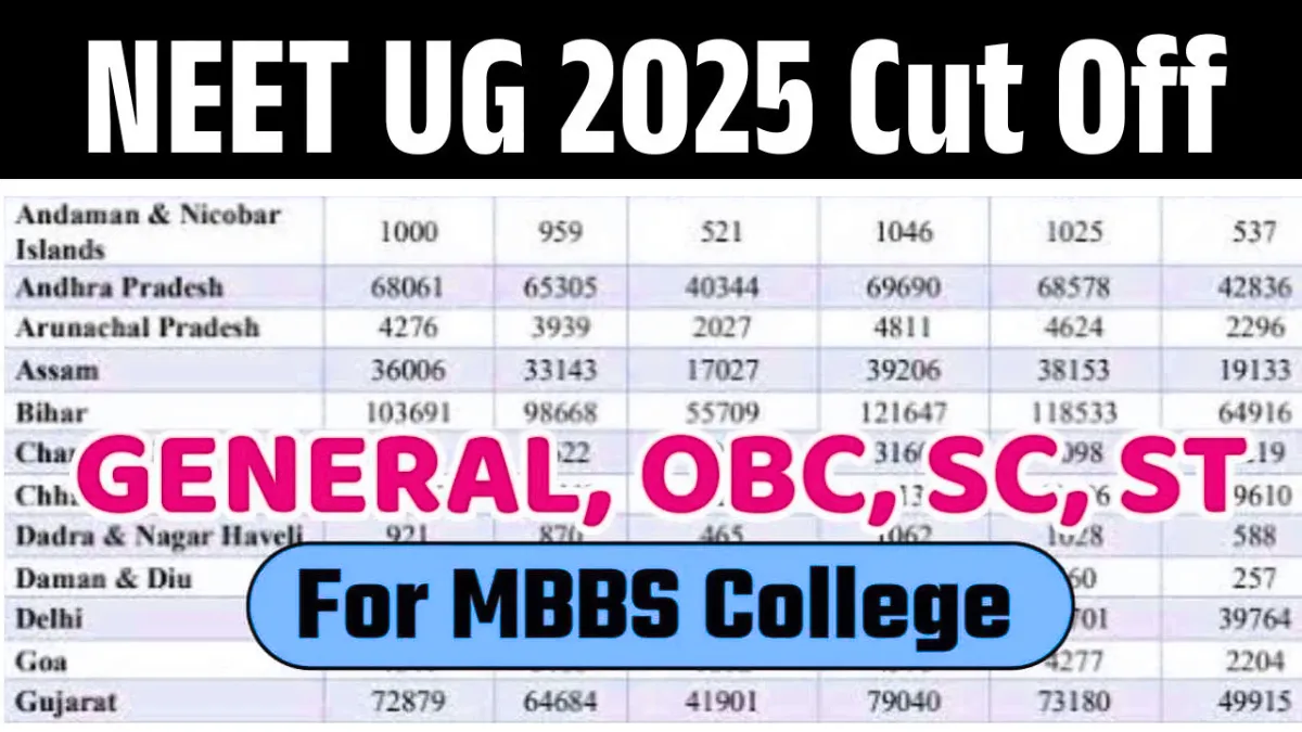 NEET UG 2025 Cut Off